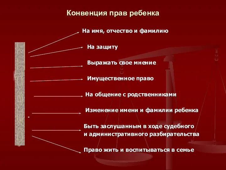 Конвенция прав ребенка На имя, отчество и фамилию На защиту Выражать