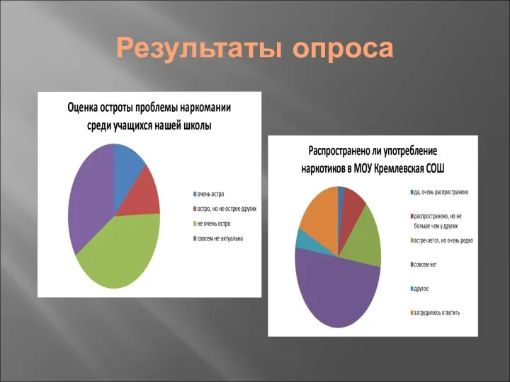 Результаты опроса