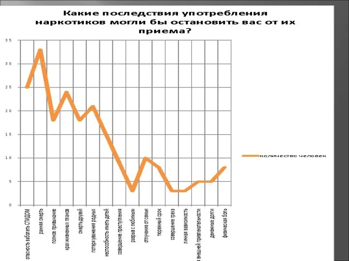 Результаты опроса