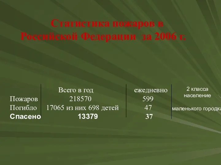 Статистика пожаров в Российской Федерации за 2006 г. Всего в год