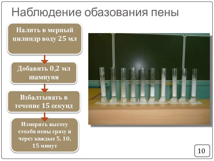 Наблюдение обазования пены 10 Налить в мерный цилиндр воду 25 мл