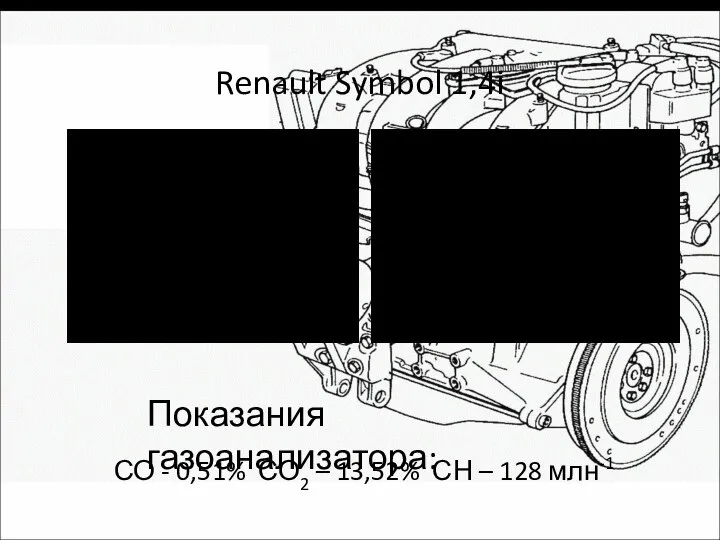 Renault Symbol 1,4i СО - 0,51% СО2 – 13,52% СН – 128 млн-1 Показания газоанализатора: