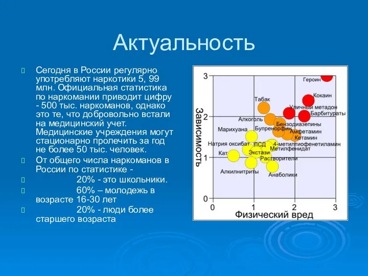 Актуальность Сегодня в России регулярно употребляют наркотики 5, 99 млн. Официальная