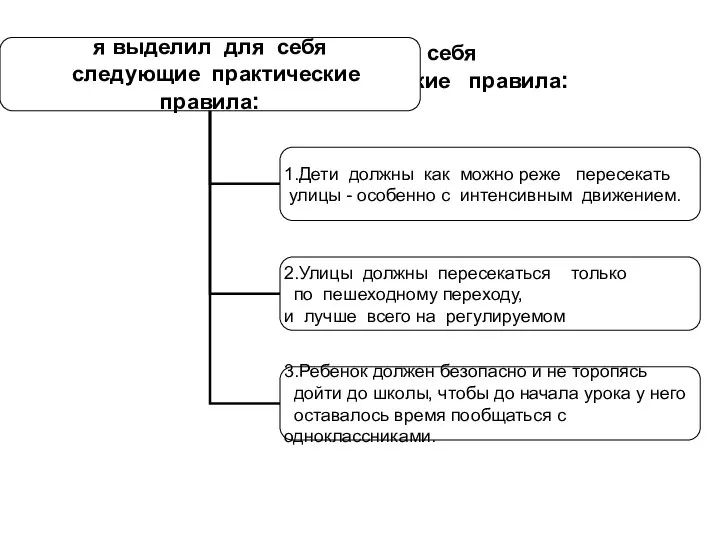 я выделил для себя следующие практические правила: