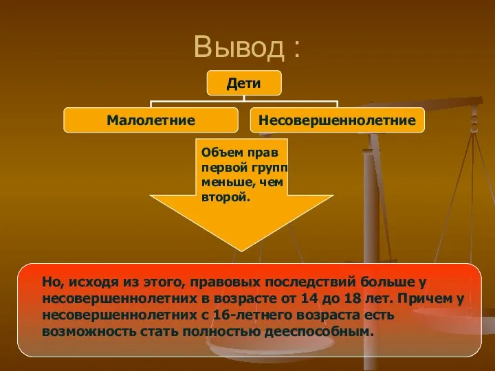 Вывод : Объем прав первой групп меньше, чем второй. Но, исходя