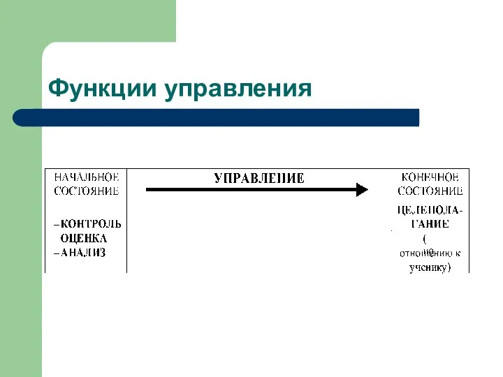 Функции управления