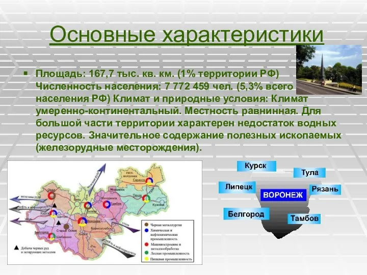 Основные характеристики Площадь: 167,7 тыс. кв. км. (1% территории РФ) Численность