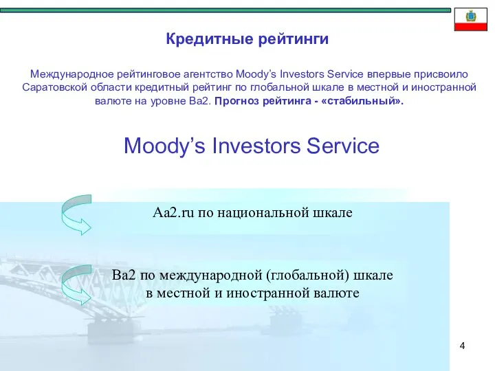 Кредитные рейтинги Moody’s Investors Service Международное рейтинговое агентство Moody’s Investors Service