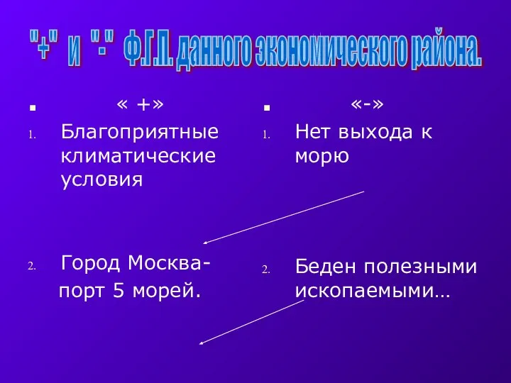 « +» Благоприятные климатические условия Город Москва- порт 5 морей. «-»