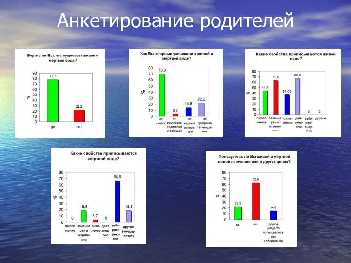 Анкетирование родителей