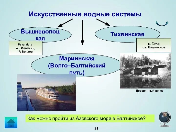 Искусственные водные системы Тихвинская Вышневолоцкая Мариинская (Волго–Балтийский путь) Как можно пройти