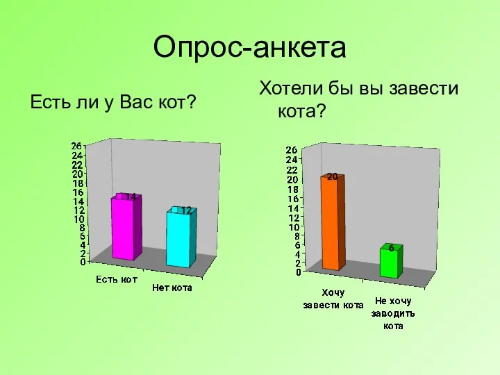 Опрос-анкета Есть ли у Вас кот? Хотели бы вы завести кота?