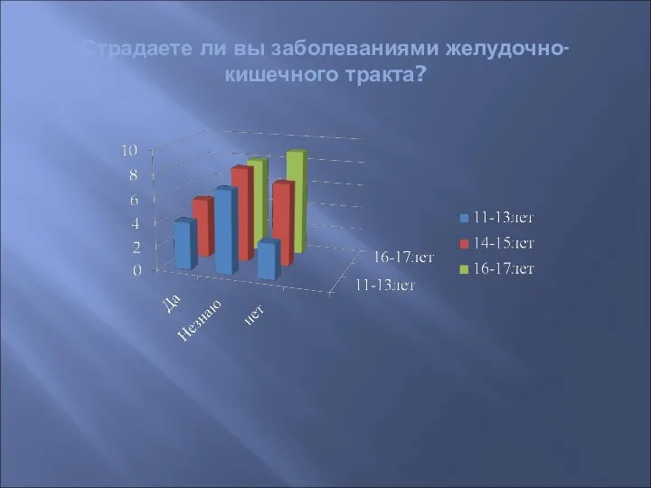 Страдаете ли вы заболеваниями желудочно-кишечного тракта?