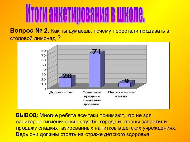 Итоги анкетирования в школе. Вопрос № 2. Как ты думаешь, почему