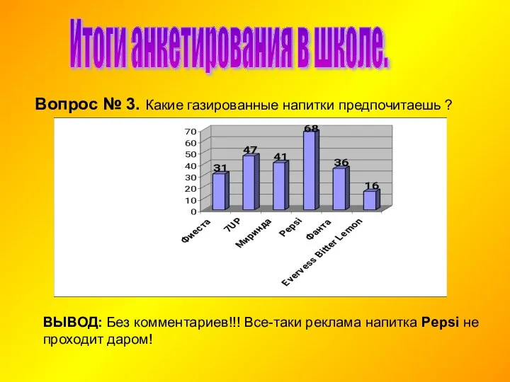 Итоги анкетирования в школе. Вопрос № 3. Какие газированные напитки предпочитаешь