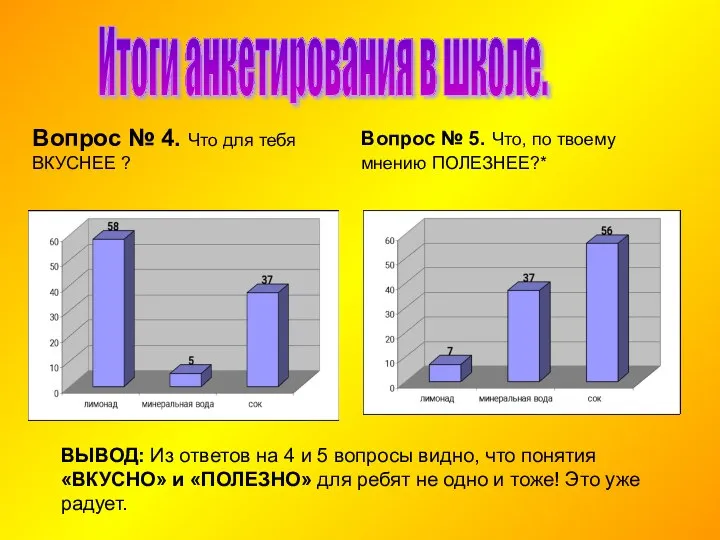 Итоги анкетирования в школе. Вопрос № 4. Что для тебя ВКУСНЕЕ