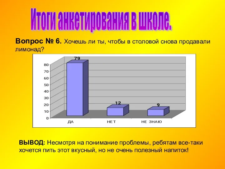 Итоги анкетирования в школе. Вопрос № 6. Хочешь ли ты, чтобы