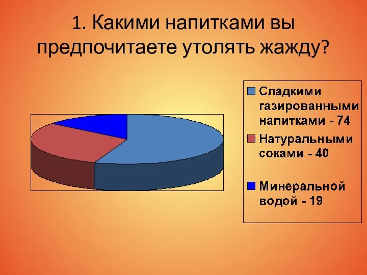 1. Какими напитками вы предпочитаете утолять жажду?