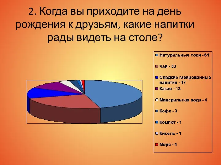 2. Когда вы приходите на день рождения к друзьям, какие напитки рады видеть на столе?