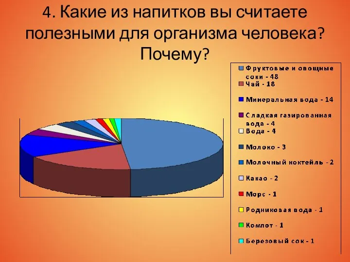 4. Какие из напитков вы считаете полезными для организма человека? Почему?