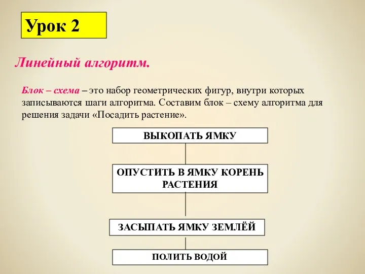 Урок 2 Линейный алгоритм. Блок – схема – это набор геометрических