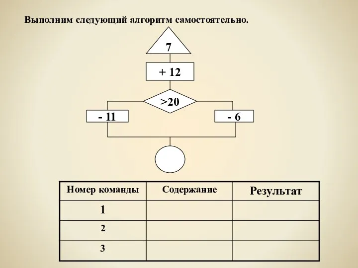 Выполним следующий алгоритм самостоятельно. 7 + 12 >20 - 11 - 6