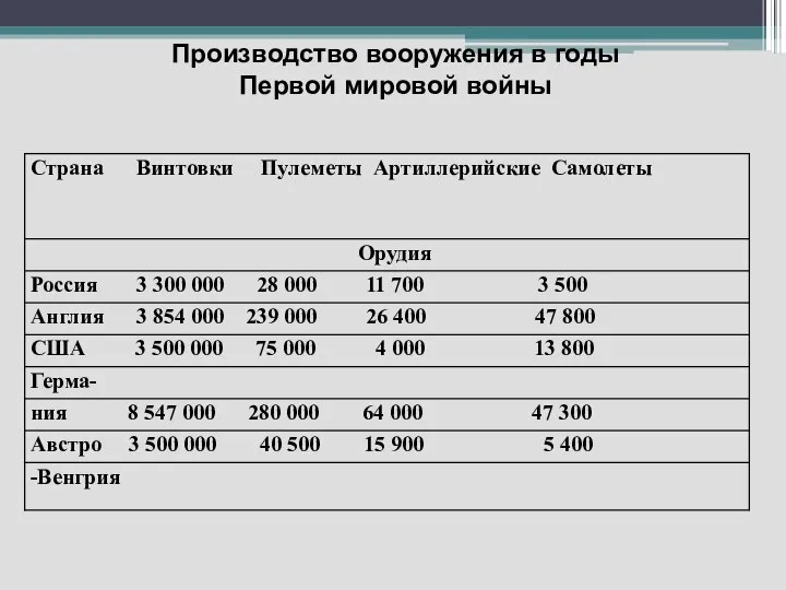 Производство вооружения в годы Первой мировой войны