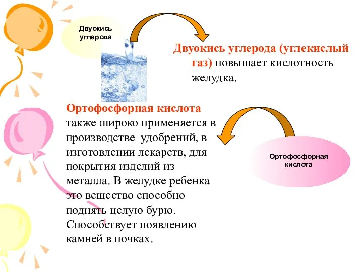 Двуокись углерода (углекислый газ) повышает кислотность желудка. Ортофосфорная кислота также широко