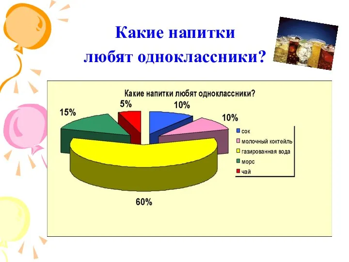 Какие напитки любят одноклассники?