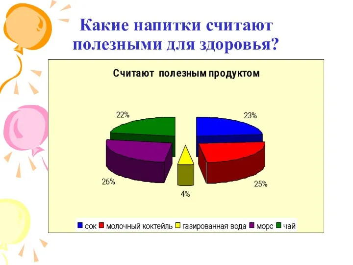 Какие напитки считают полезными для здоровья?