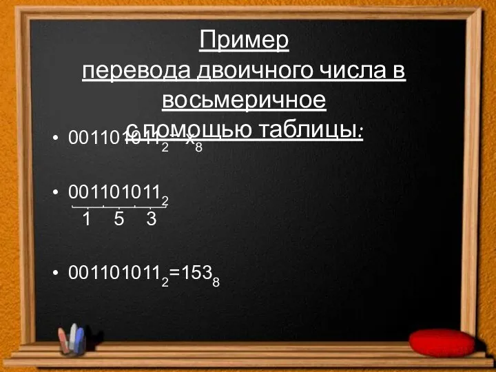 Пример перевода двоичного числа в восьмеричное с помощью таблицы: 0011010112= х8 0011010112 1 5 3 0011010112=1538