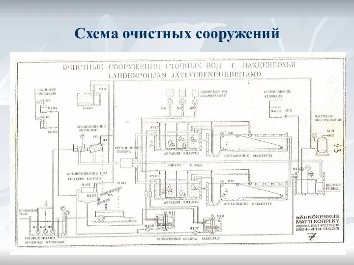 Схема очистных сооружений