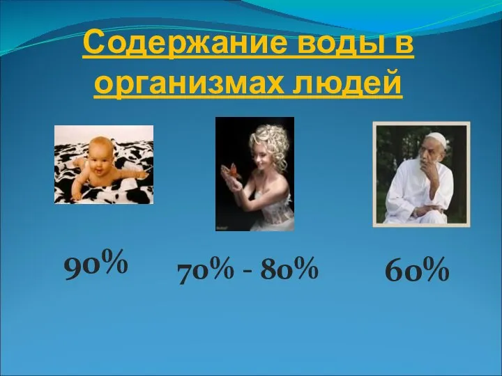 Содержание воды в организмах людей 90% 70% - 80% 60%