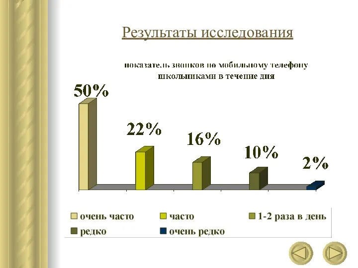 Результаты исследования