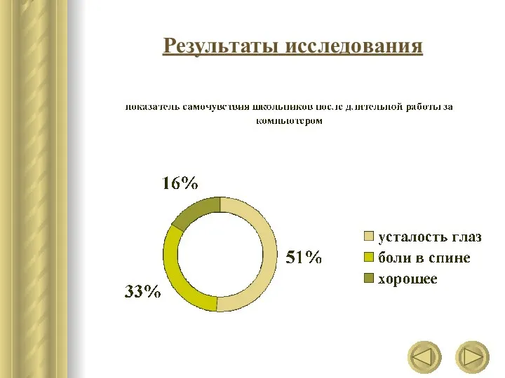 Результаты исследования