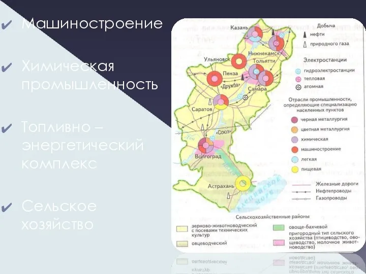 Машиностроение Химическая промышленность Топливно – энергетический комплекс Сельское хозяйство