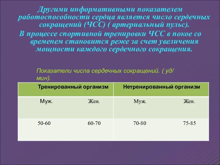 Другими информативными показателем работоспособности сердца является число сердечных сокращений (ЧСС) (