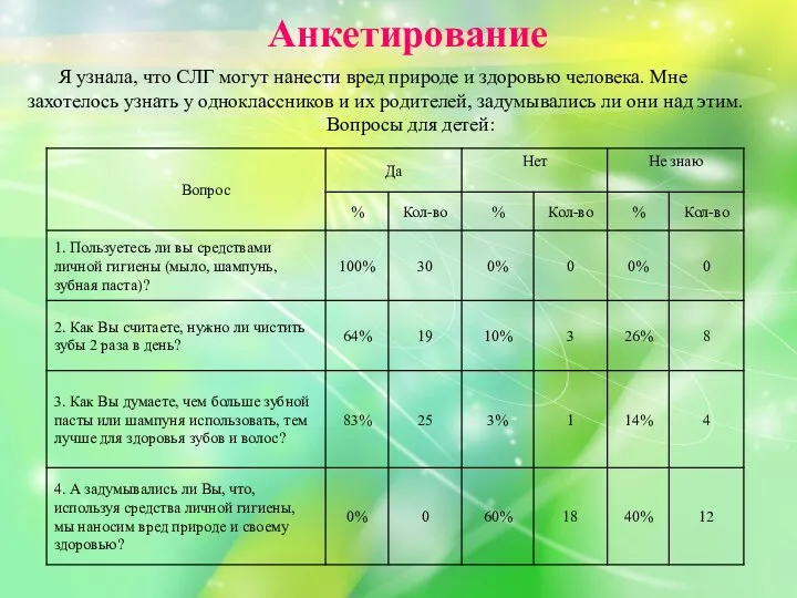 Анкетирование Я узнала, что СЛГ могут нанести вред природе и здоровью