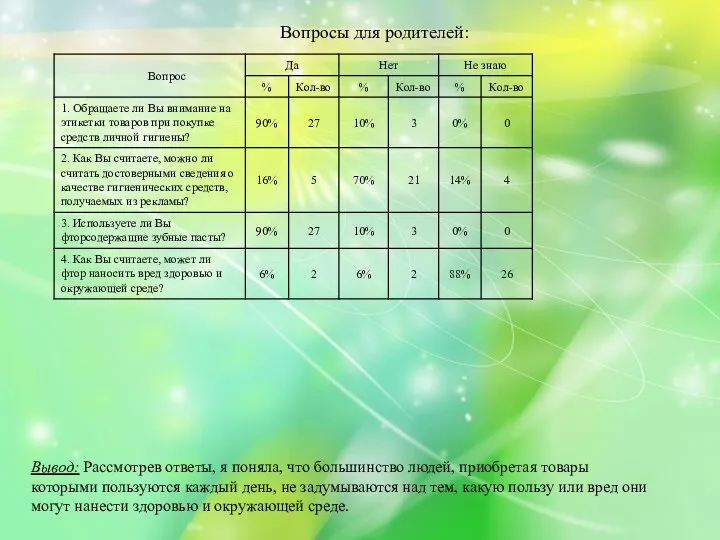 Вопросы для родителей: Вывод: Рассмотрев ответы, я поняла, что большинство людей,