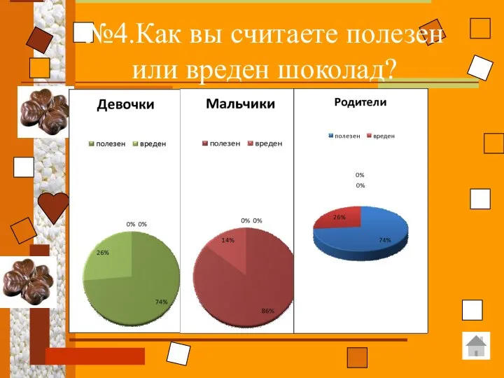 №4.Как вы считаете полезен или вреден шоколад?