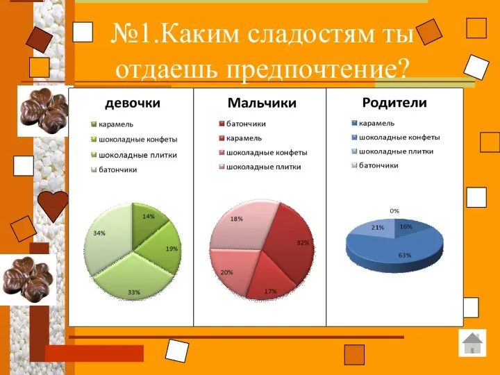 №1.Каким сладостям ты отдаешь предпочтение?