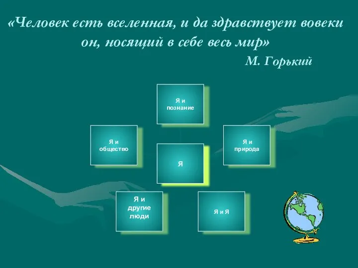 «Человек есть вселенная, и да здравствует вовеки он, носящий в себе весь мир» М. Горький