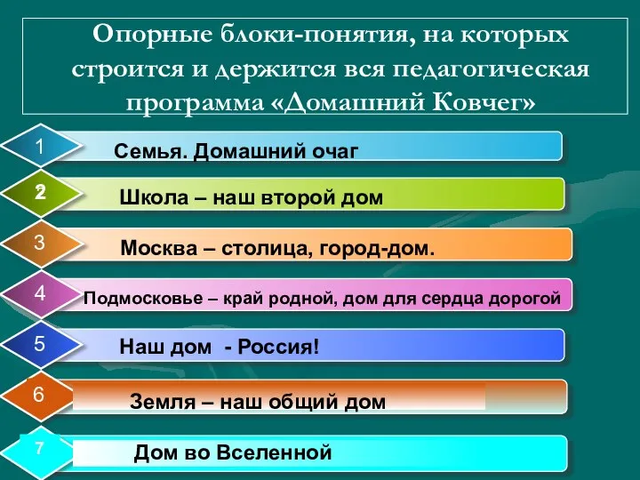 Опорные блоки-понятия, на которых строится и держится вся педагогическая программа «Домашний