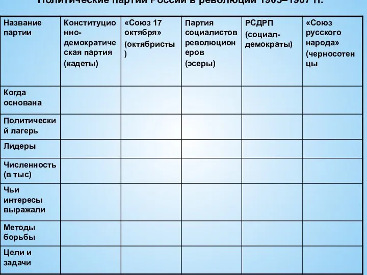 Политические партии России в революции 1905–1907 гг.