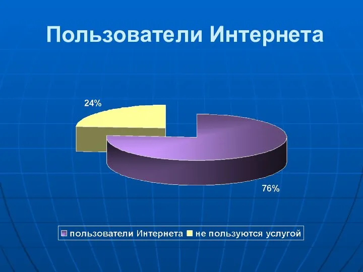 Пользователи Интернета