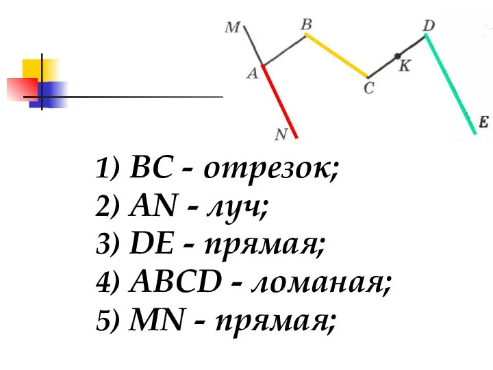 1) ВС - отрезок; 2) AN - луч; 3) DE -