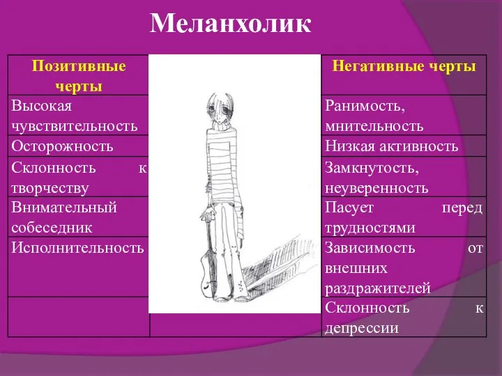 Меланхолик