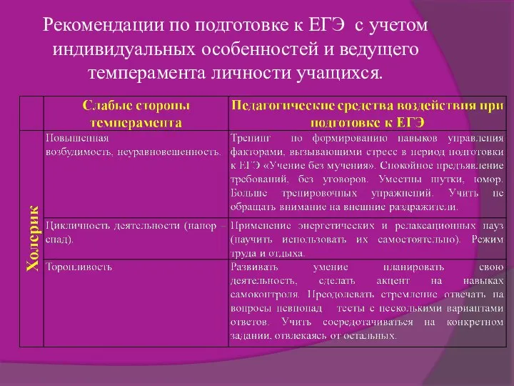 Рекомендации по подготовке к ЕГЭ с учетом индивидуальных особенностей и ведущего темперамента личности учащихся.