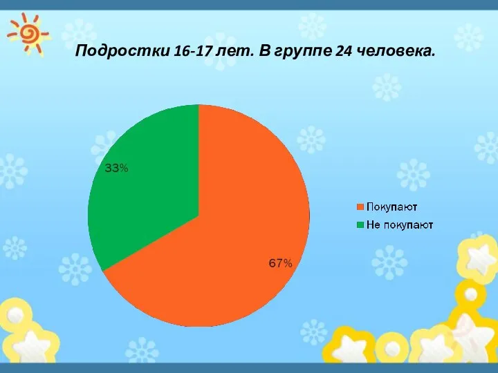 Подростки 16-17 лет. В группе 24 человека.