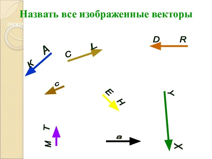 Назвать все изображенные векторы (векторы можно изображать двумя заглавными латинскими буквами